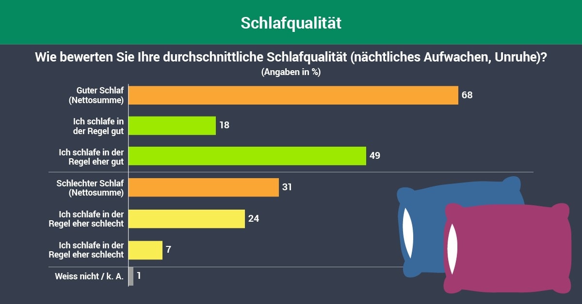 Ernährungstipps für einen guten Schlaf – Nahrungsergänzungsmittel
