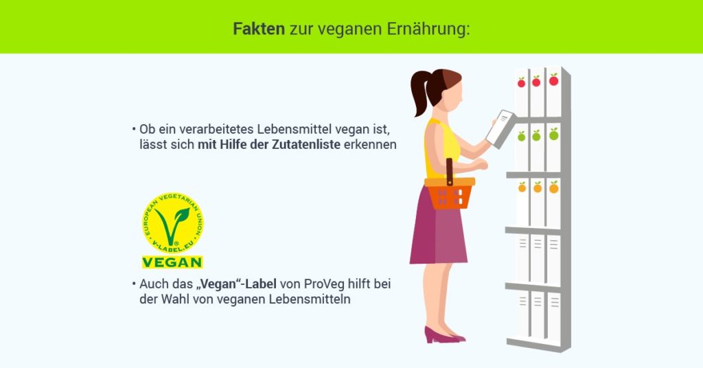 Vegane Ernaehrung8