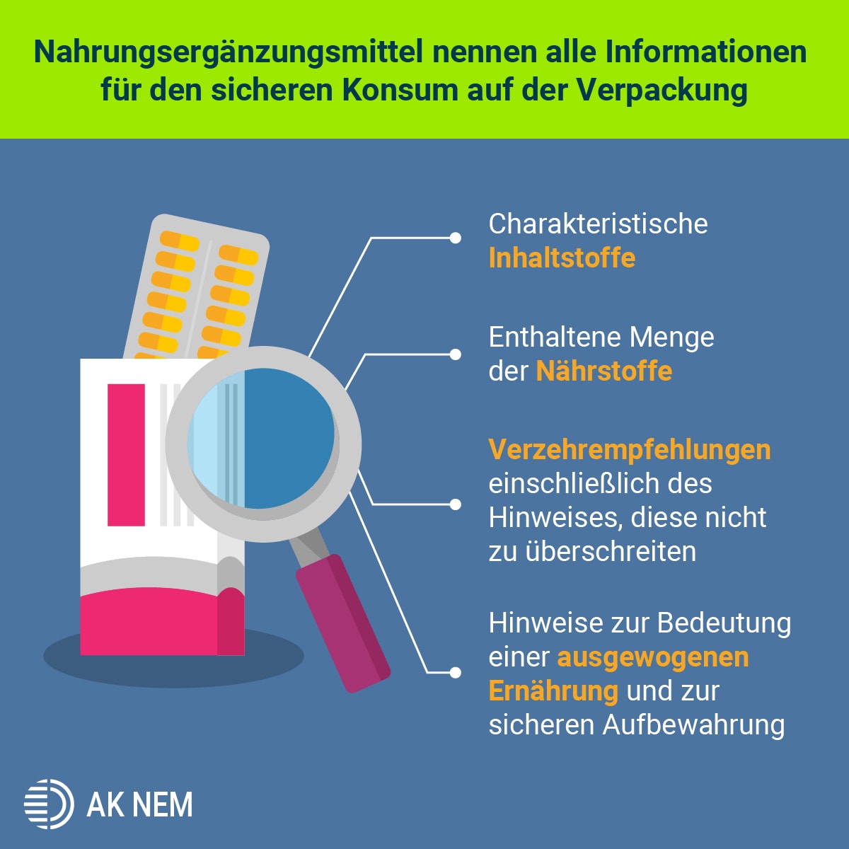 Nahrungsergänzungsmittel nennen alle Informationen für den sicheren Konsum auf der Verpackung