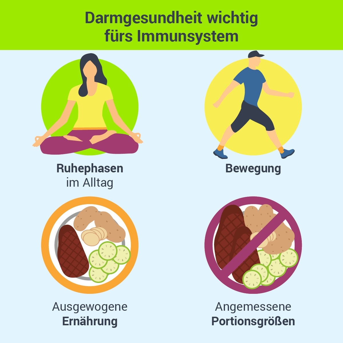 Darmgesundheit 2