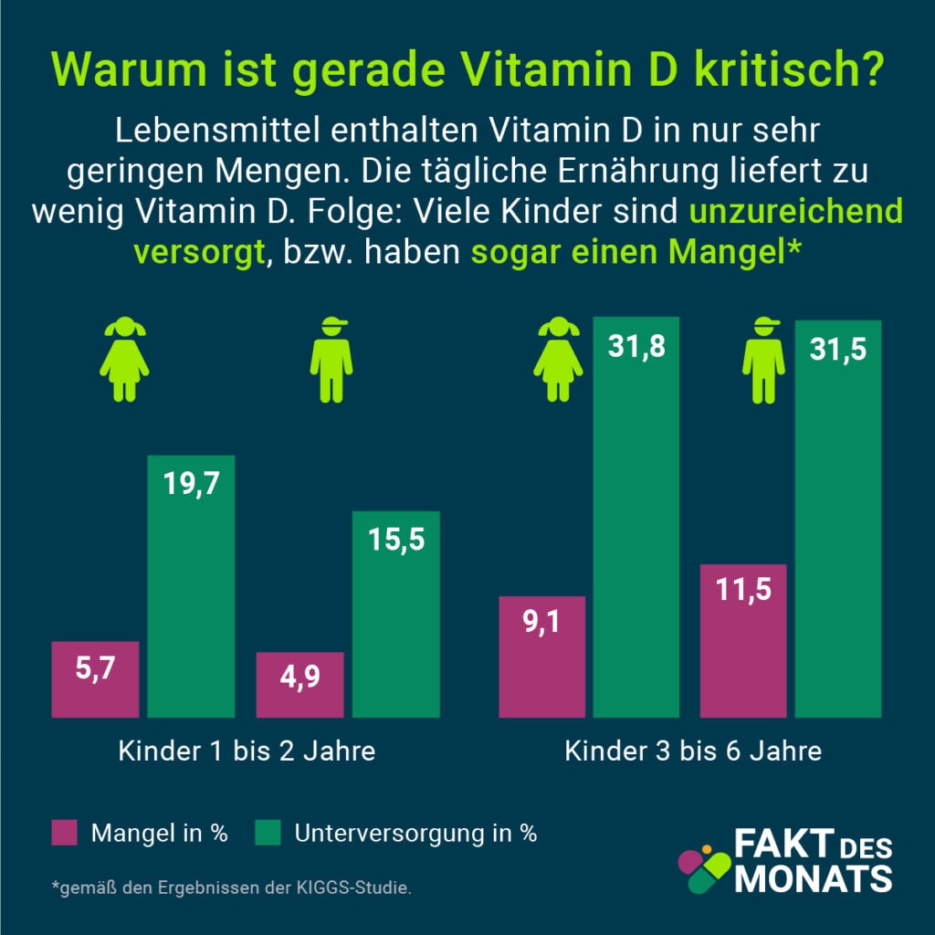 LMVD AKNEM Fakt 1 VIT D5