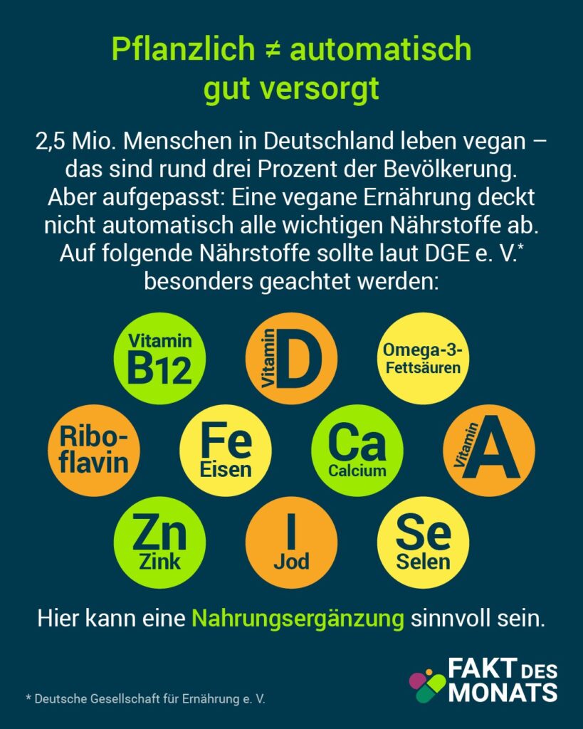 Fakt des Monats Juni 02