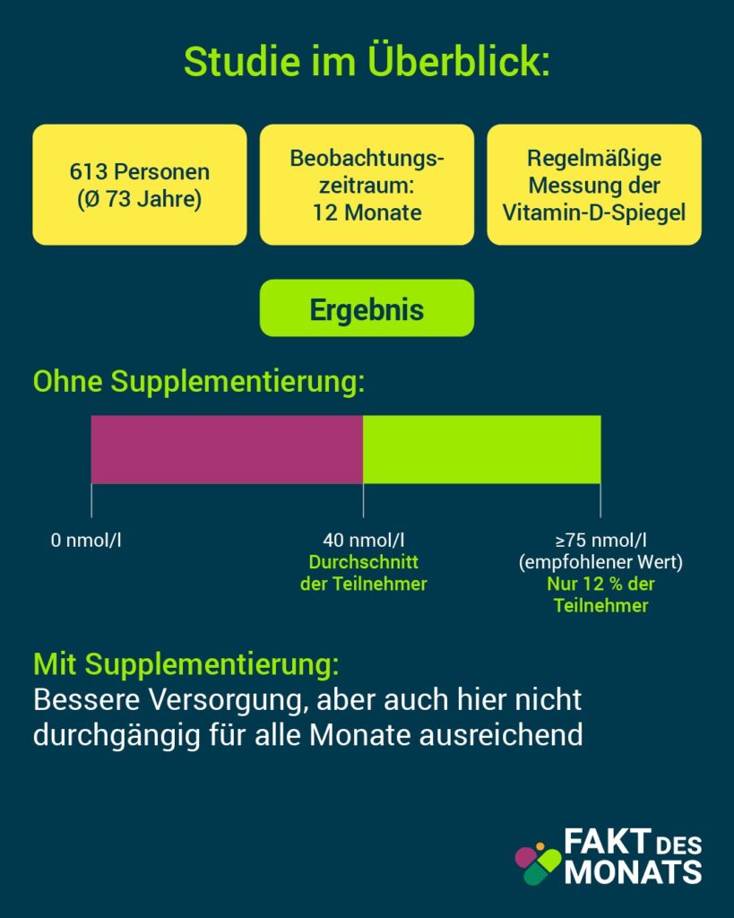 Fakt des Monats Juli 3