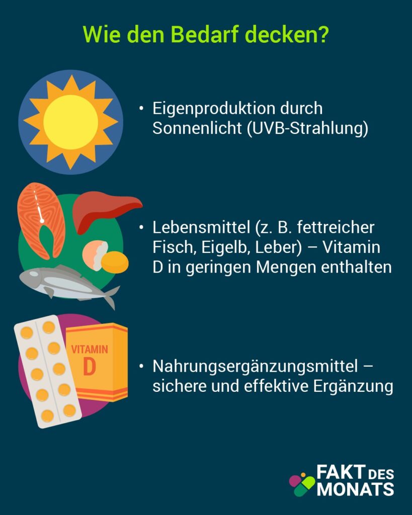 Fakt des Monats Juli 6