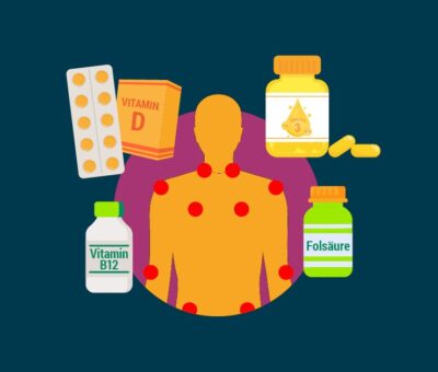 Eine Person mit Entzündungsherden am Körper die als rote Punkte dargestellt werden. Sie wird umgeben von Tabletten und Nahrungsergänzungsmitteln