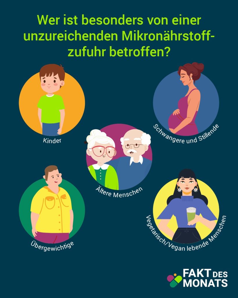 Fakt des Monats: Rolle von Nahrungsergänzungsmitteln zur Vermeidung von Mikronährstoffmängeln in der EU 3 Fakt des Monats November 3