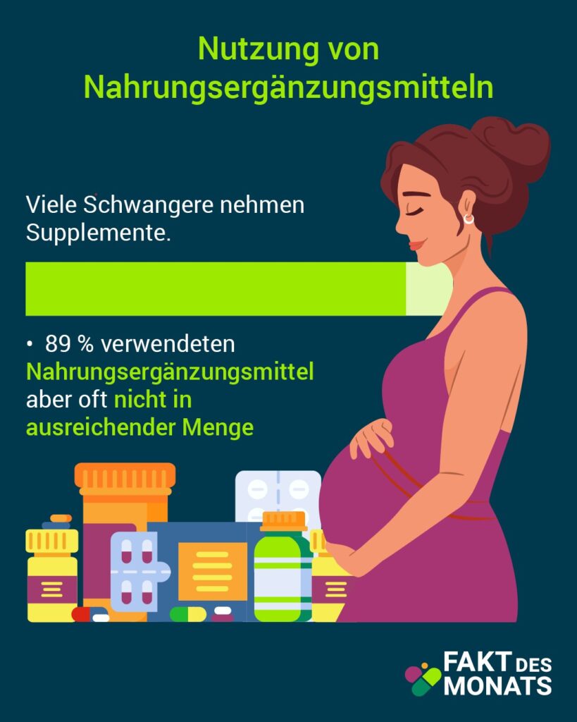 Fakt des Monats: Folat und Jod – Ernährungsverhalten von Schwangeren in Deutschland lückenhaft 4 Bild 5