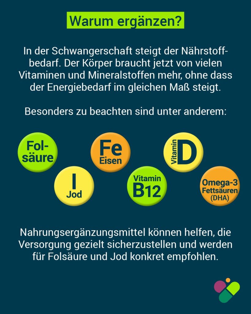 Fakt des Monats: Netzwerk Gesund ins Leben veröffentlicht neue Handlungsempfehlungen für Schwangere und Frauen mit Kinderwunsch 2 Infografik Versorgung Schwangere 2