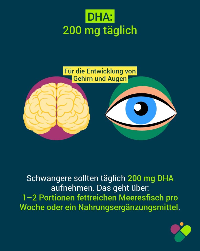 Fakt des Monats: Netzwerk Gesund ins Leben veröffentlicht neue Handlungsempfehlungen für Schwangere und Frauen mit Kinderwunsch 5 Infografik Versorgung Schwangere 5