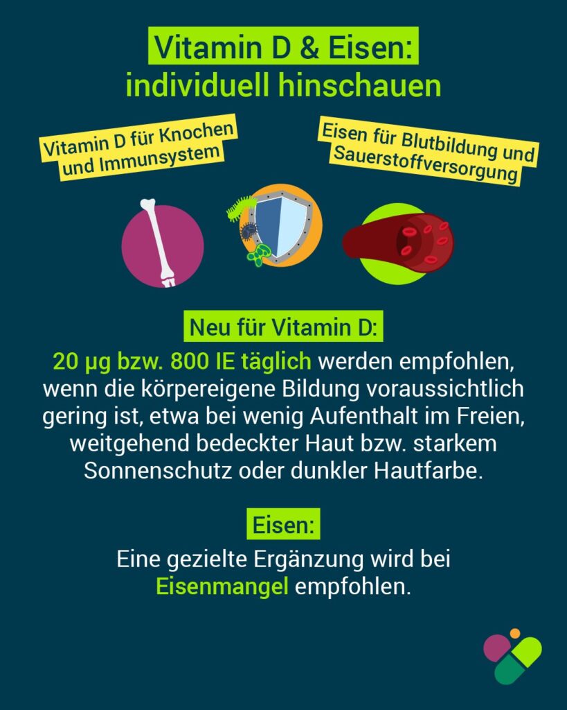 Fakt des Monats: Netzwerk Gesund ins Leben veröffentlicht neue Handlungsempfehlungen für Schwangere und Frauen mit Kinderwunsch 6 Infografik Versorgung Schwangere 6