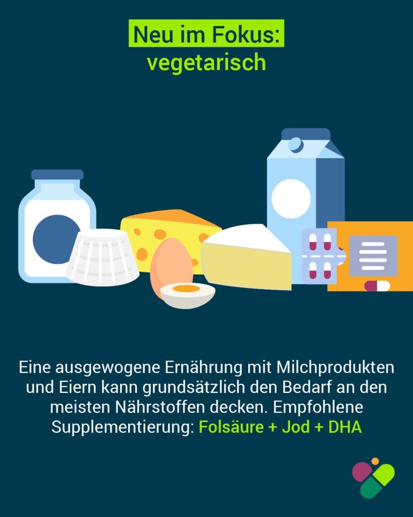 Fakt des Monats: Netzwerk Gesund ins Leben veröffentlicht neue Handlungsempfehlungen für Schwangere und Frauen mit Kinderwunsch 7 Infografik Versorgung Schwangere 7